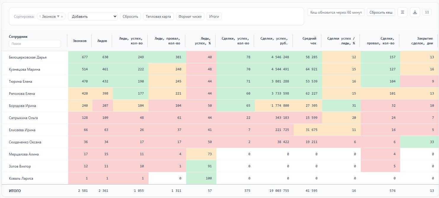 Размытый отчёт